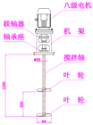 搅拌器分解图