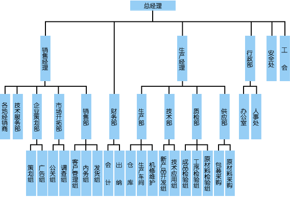 烟台恒鑫化工组织机构